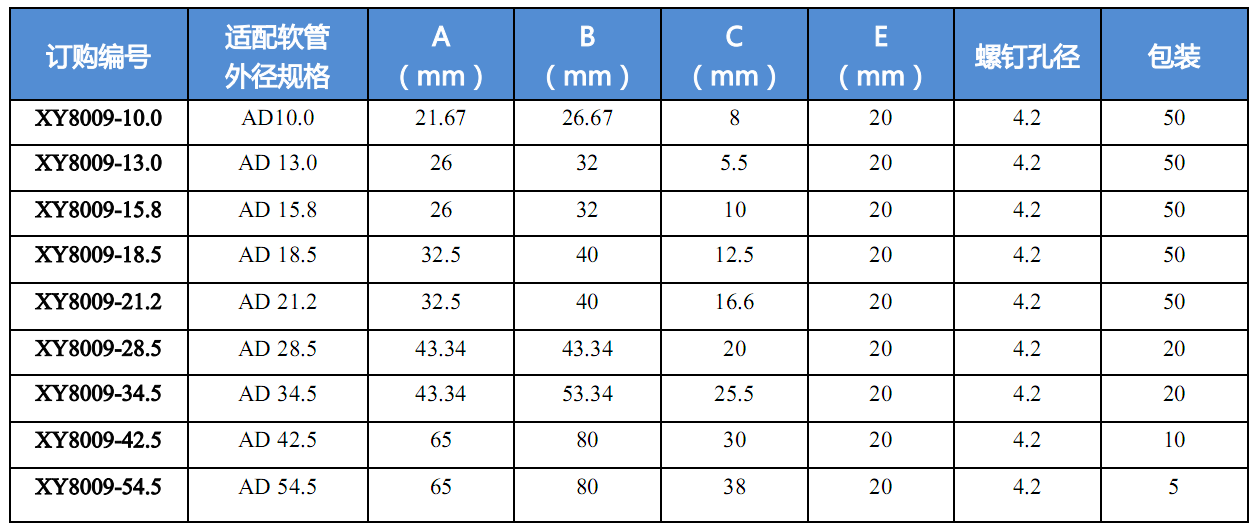 規(guī)格參數(shù) 規(guī)格參數(shù)