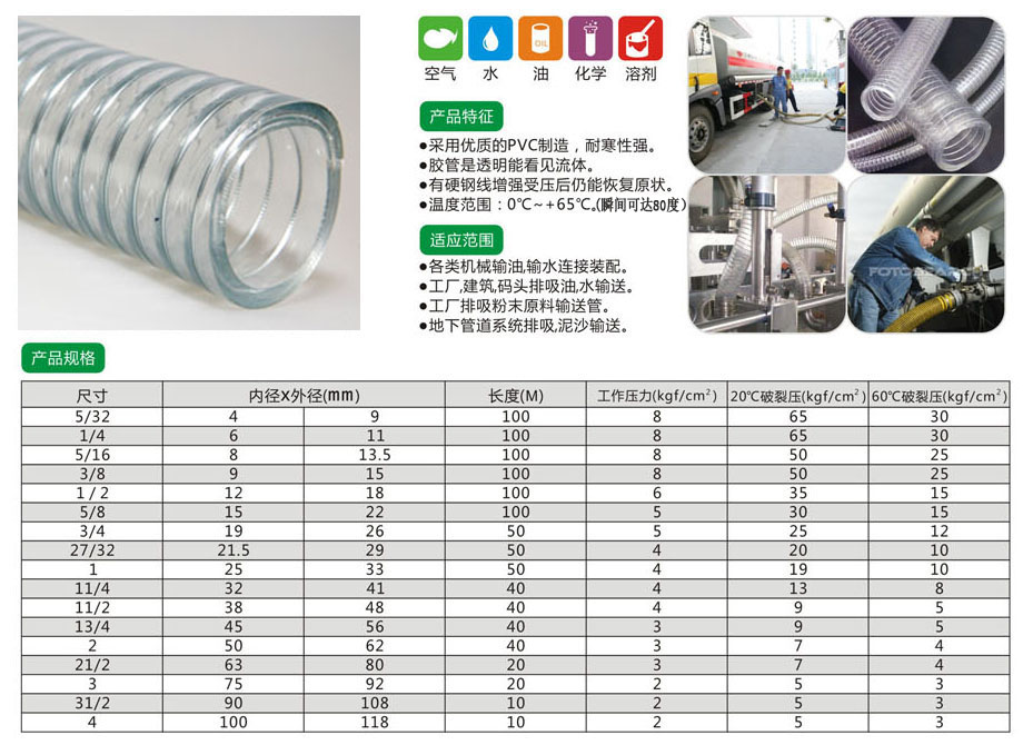 鋼絲軟管 鋼絲軟管