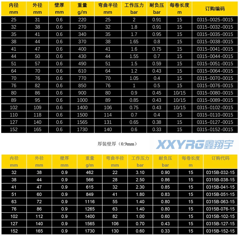 蛇皮吸塵管 蛇皮吸塵管